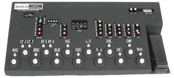 Custom Routing System